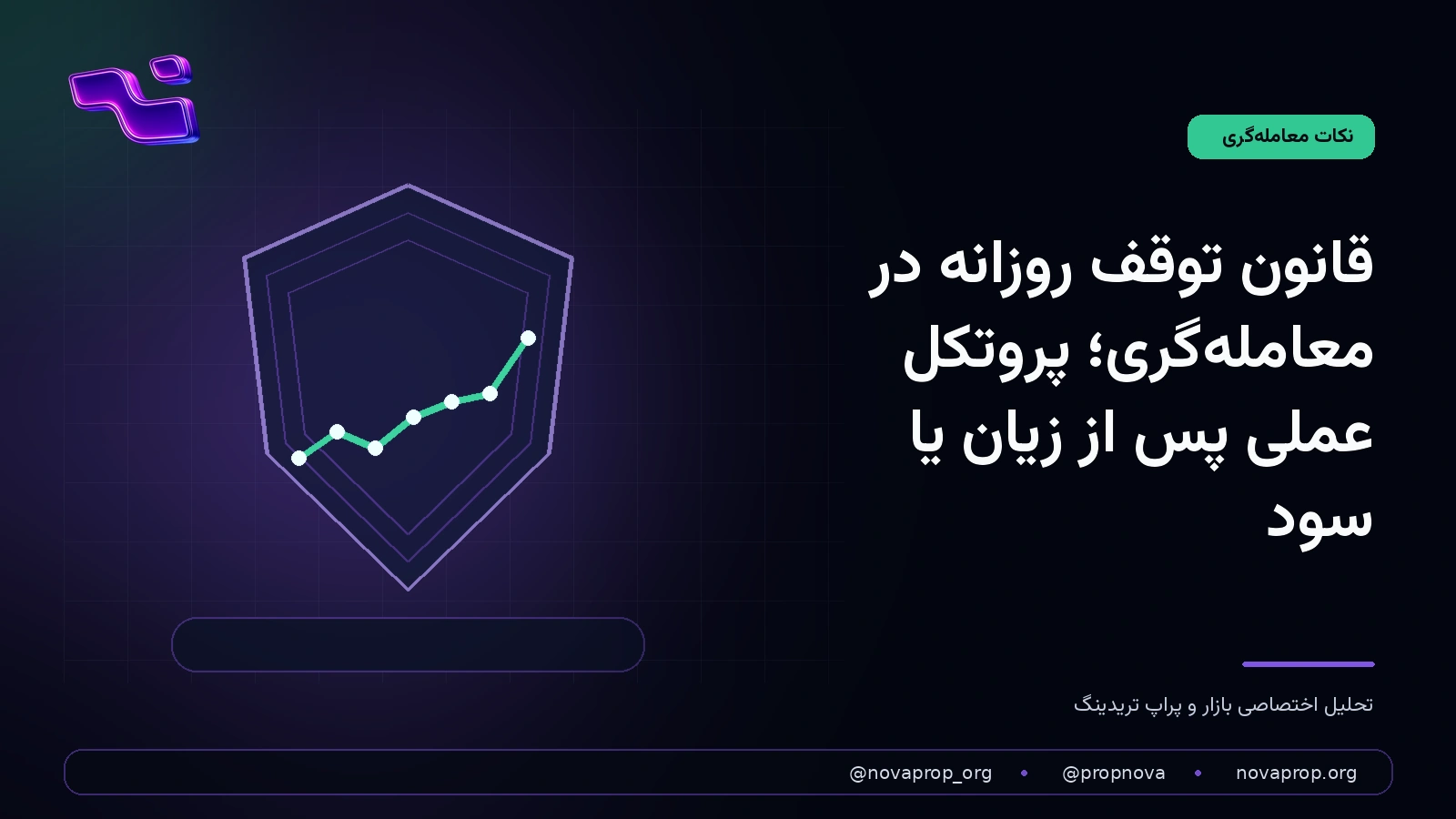 تصویر مفهومی ابزار مدیریت ریسک و توقف روزانه در معامله‌گری