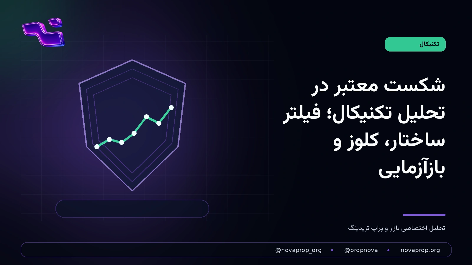 نمای مفهومی شکست ساختار بازار و بازآزمایی سطح در تحلیل تکنیکال