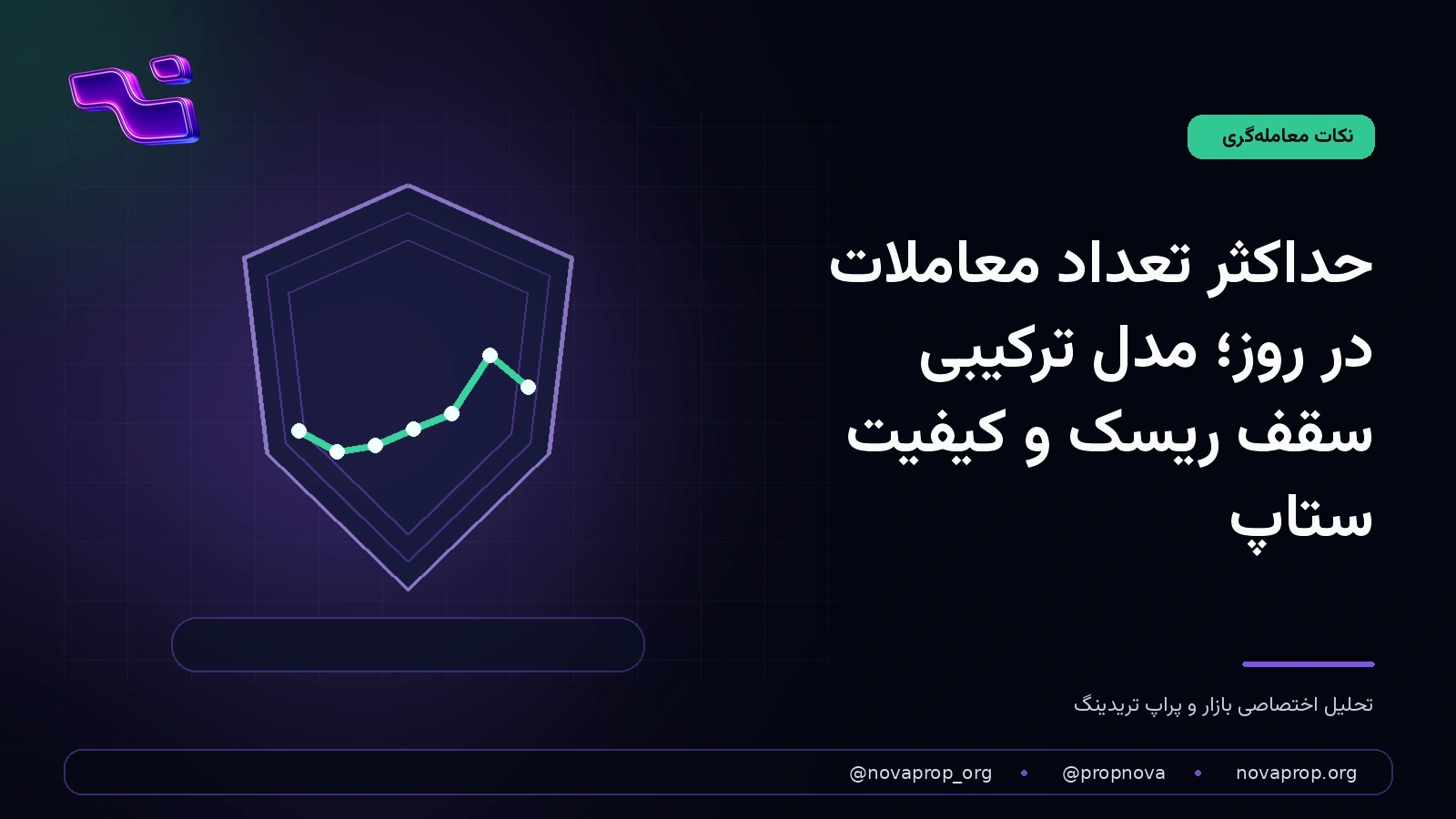 ابزارهای تعیین سقف معاملات و کنترل بودجه ریسک جلسه