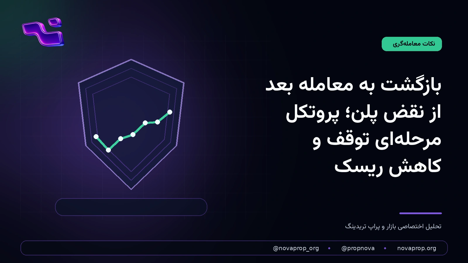 ابزار ثبت خطا، چک‌لیست و نردبان بازگشت مرحله‌ای به معامله