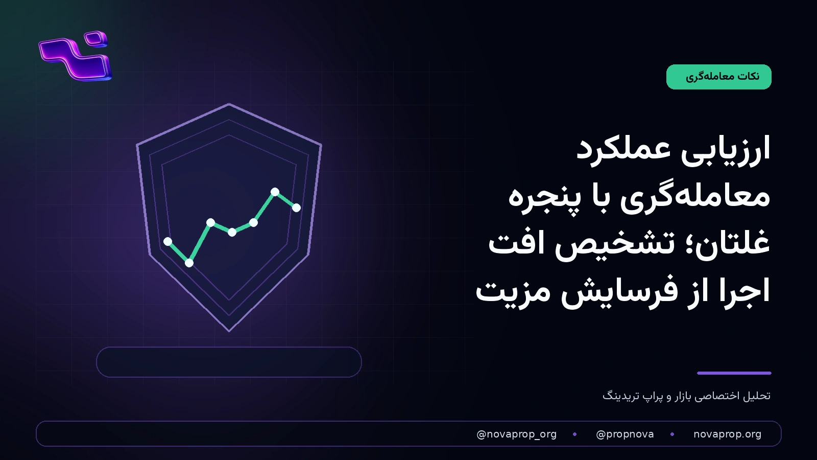 داشبورد ژورنال معاملاتی برای بررسی پنجره‌های غلتان و تشخیص فرسایش مزیت