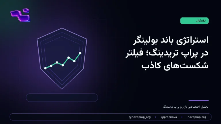 فشردگی باند بولینگر و شکست نوسانی در پراپ تریدینگ