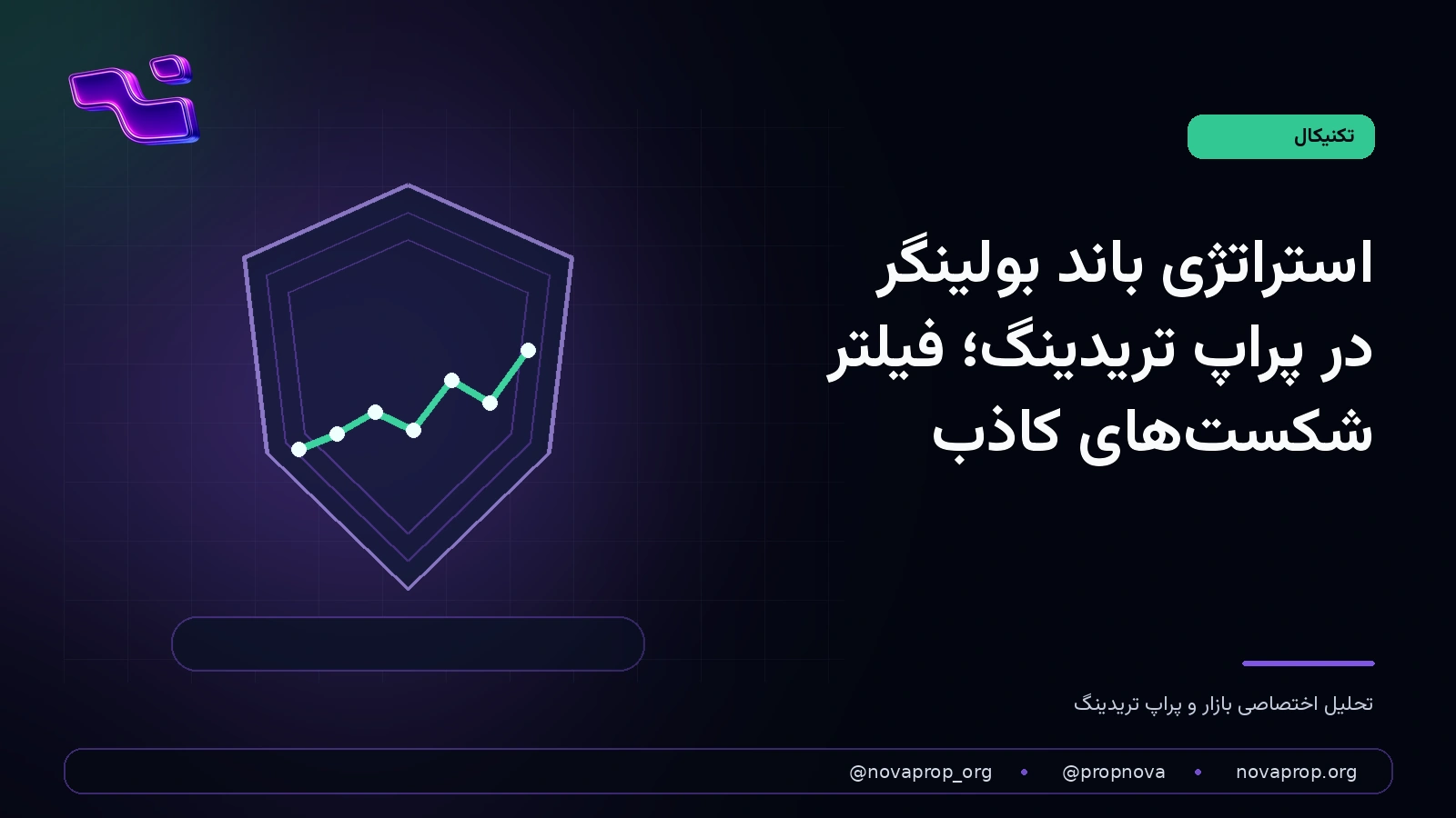 فشردگی باند بولینگر و شکست نوسانی در پراپ تریدینگ