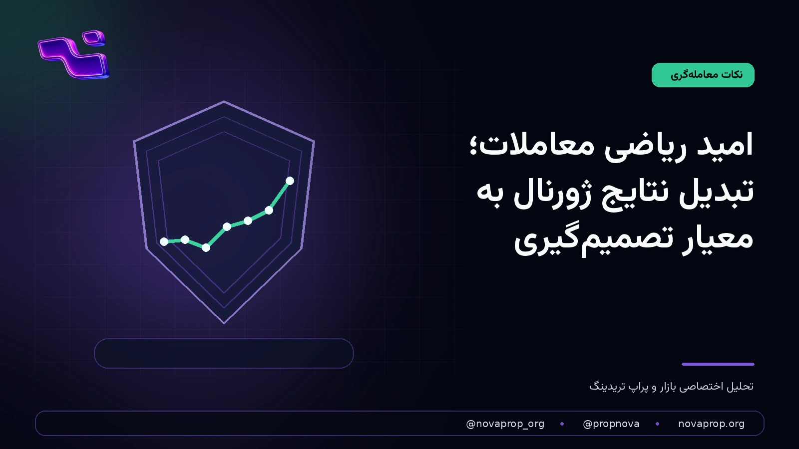 دفتر ژورنال و ماشین‌حساب برای تحلیل عملکرد معاملات با معیار R و امید ریاضی