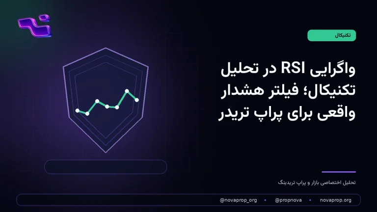 نمای مفهومی واگرایی RSI و بررسی ساختار قیمت برای معاملهگر پراپ