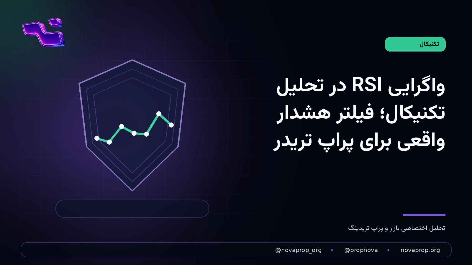 نمای مفهومی واگرایی RSI و بررسی ساختار قیمت برای معامله‌گر پراپ