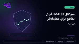 نمای مفهومی تقاطع MACD و فیلتر ساختار بازار برای پراپ تریدر