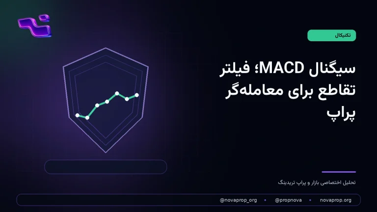 نمای مفهومی تقاطع MACD و فیلتر ساختار بازار برای پراپ تریدر