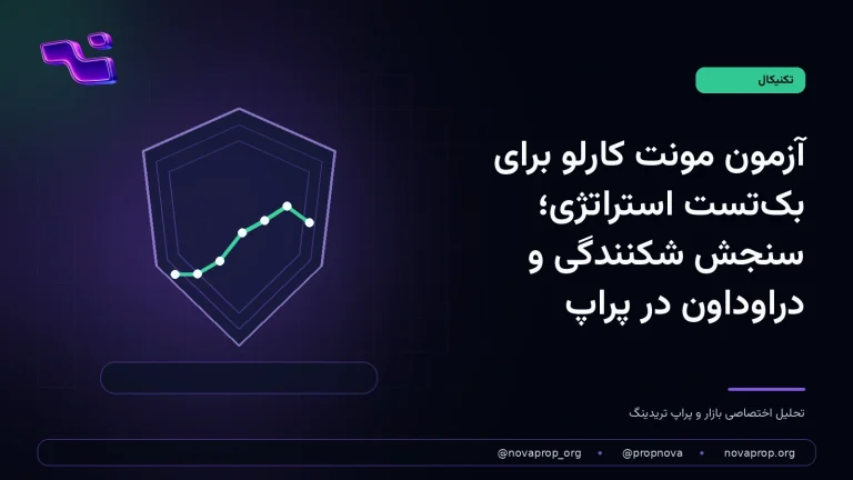 تصویر مفهومی آزمون تصادفیسازی معاملات و سنجش دراوداون استراتژی