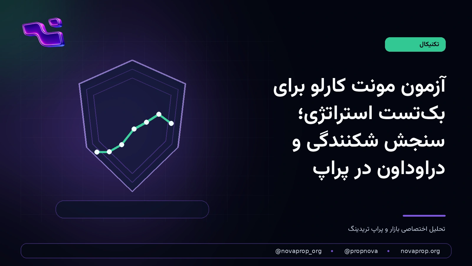 تصویر مفهومی آزمون تصادفی‌سازی معاملات و سنجش دراوداون استراتژی