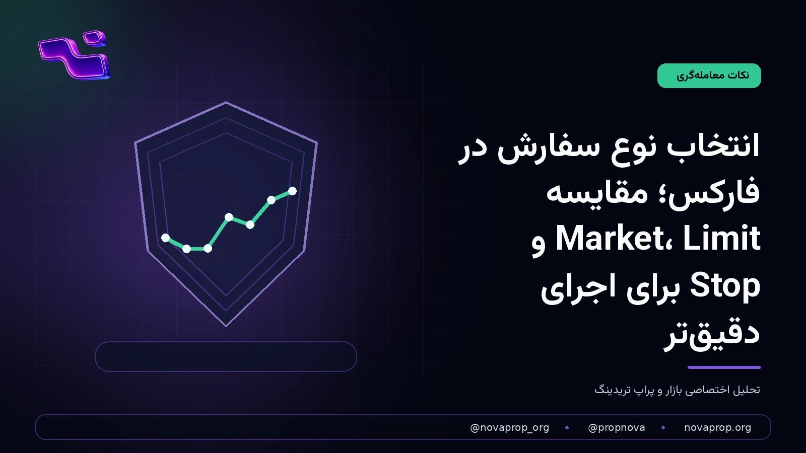 مقایسه کاربرد سفارش‌های Market، Limit و Stop در اجرای معاملات