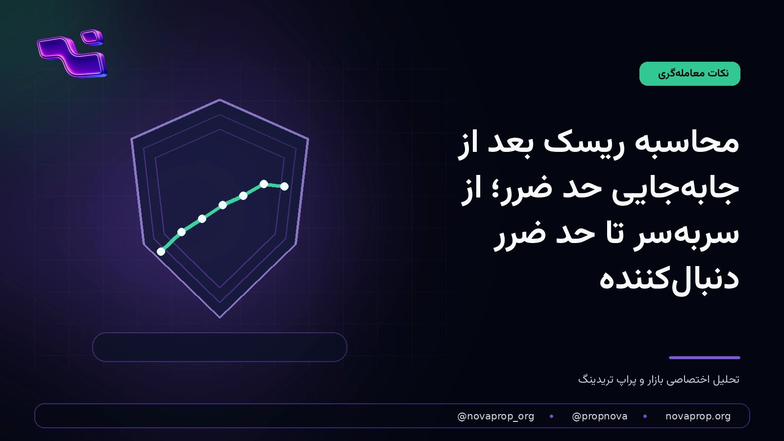 ابزار ثبت و محاسبه ریسک معامله پس از جابه‌جایی حد ضرر