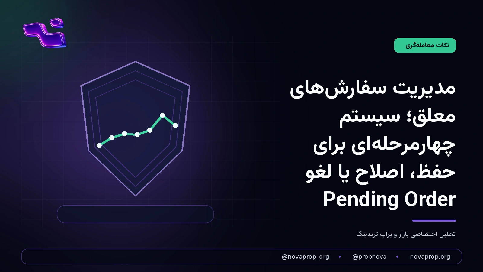 نمای مفهومی چرخه عمر سفارش‌های معلق و بازبینی سفارش معاملاتی