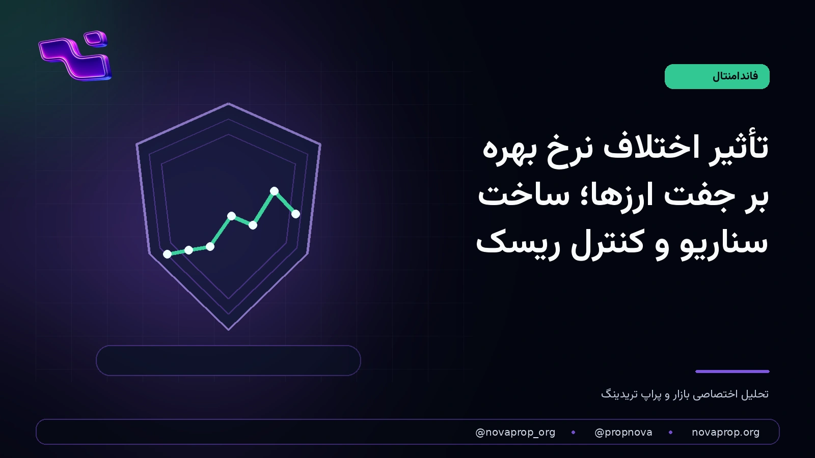 تصویر مفهومی مقایسه سیاست پولی دو بانک مرکزی و اثر اختلاف نرخ بهره بر جفت‌ارزها
